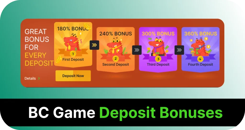 BC Game deposit bonuses explained